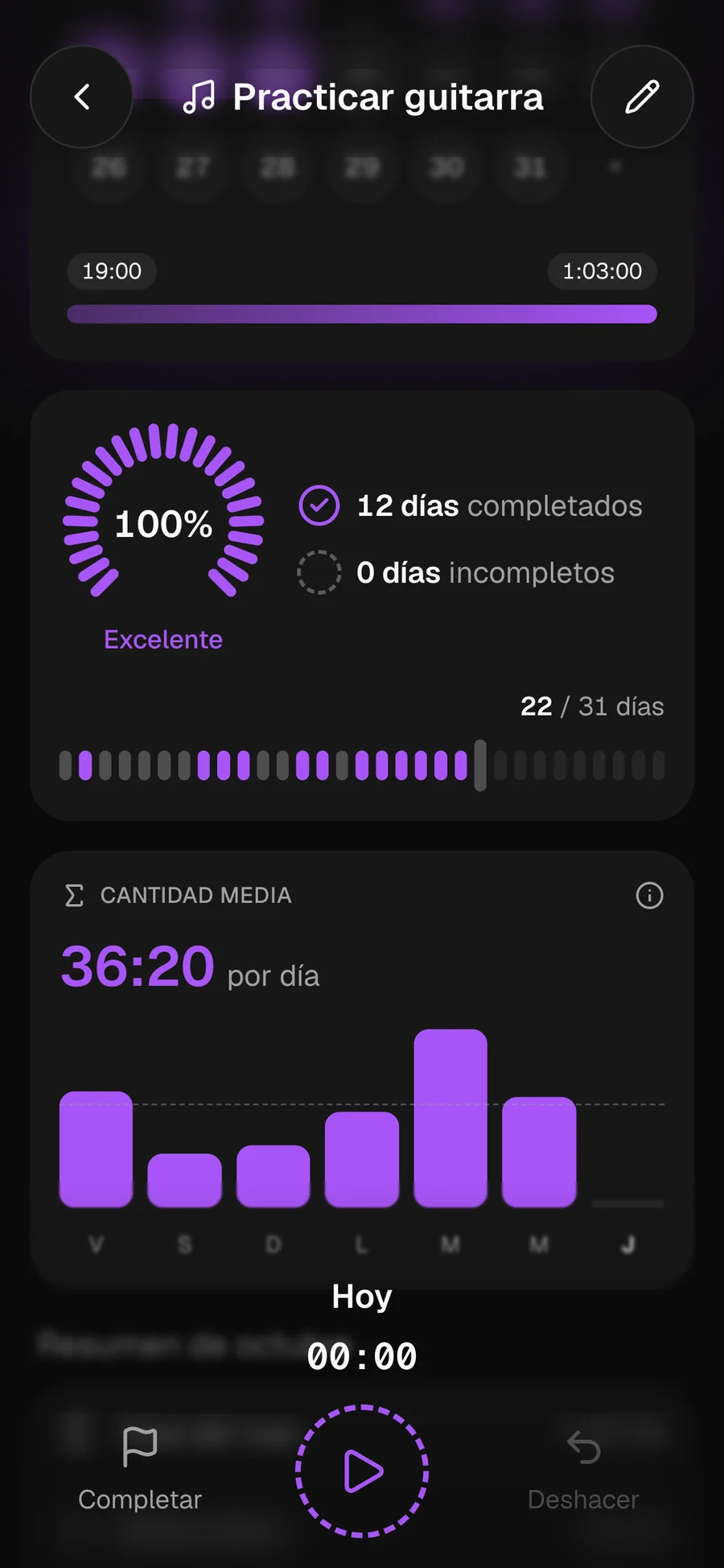 Estadísticas de un hábito: constancia, días completados y gráfico semanal
